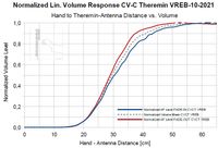 CVCT-Vol-REB01-WZ