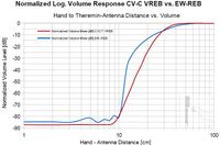 CVCT-Vol-REB04-WZ