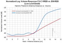 CVCT-Vol-REB16-WZ