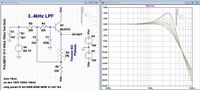 Etherwave Modification Board EW-REB 01-2021 Active AF-LPF Response Simulation