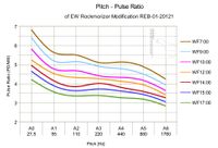 Audio Pulse-Ratio Diagram of Etherwave Theremin Modification EW-REB 01-2021