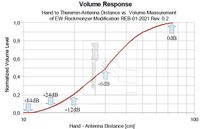 EW-REB 01-2021 Theremin Norm. lin. Volume Response log. Distance Scaling