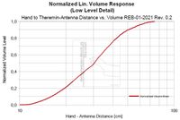 EW-REB 01-2021 Theremin Norm. lin. Volume Response log. Distance Scaling Low-Level-Detail