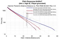 Pitch response three player positions EW-REB 06-2021grounded body high Q