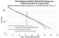 Pitch response short distance player position EW-REB 06-2021grounded body high Q