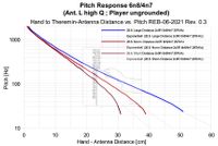 Pitch response three player positions EW-REB 06-2021un-grounded body high Q