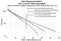 Pitch response three player positions EW-REB 06-2021grounded body low Q