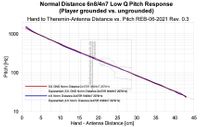 Pitch response normal distance player position EW-REB 06-2021grounded body low Q