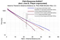Pitch response three player positions EW-REB 06-2021un-grounded body low Q