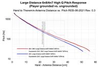 Pitch response large distance player position EW-REB 06-2021grounded body high Q