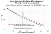 Pitch response large distance player position EW-REB 06-2021grounded body low Q