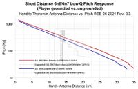 Pitch response short distance player position EW-REB 06-2021grounded body low Q