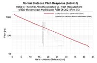 Norm Distance Pitch Response 6n8/4n7 (EW-REB 06-2021)