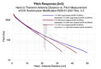 Pitch Response 3n3 (EW-REB 01-2021)