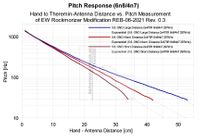 Pitch Response 6n8/4n7 (EW-REB 06-2021)
