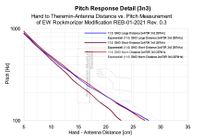 Pitch Response Detail 3n3 (EW-REB 01-2021)