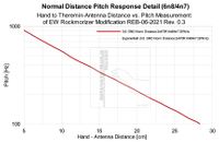 Norm Distance Pitch Response Detail 6n8/4n7 (EW-REB 06-2021)
