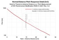 Norm Distance Pitch Response Detail 3n3 (EW-REB 01-2021)