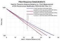 Pitch Response Detail 6n8/4n7 (EW-REB 06-2021)