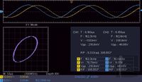 Measurement of 6SH2P tube Theremin antenna extension coil input voltage & current 305° phase-angle, oscilloscope screen view