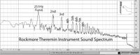 Rockmore Theremin Sound-Spectrum 251Hz
