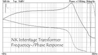 Frequency- and phase-response of vintage NK interstage transformer