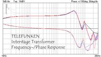 Frequency- and phase-response of vintage Telefunken interstage transformer