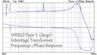 Frequency- and phase-response of vintage Weilo (large) interstage transformer